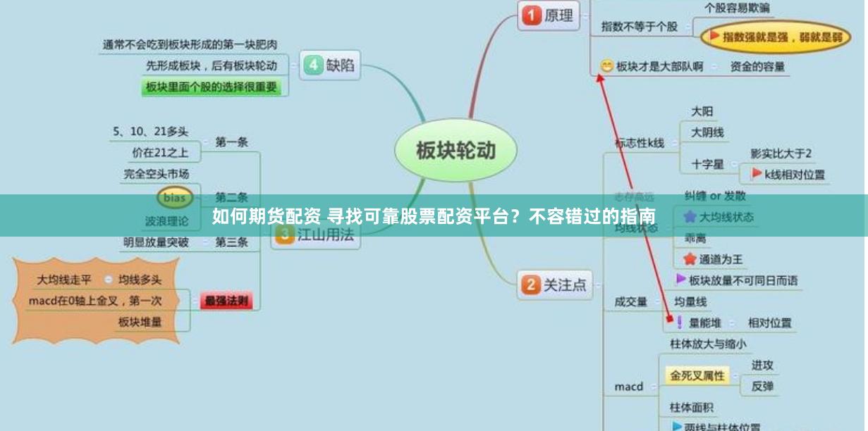 如何期货配资 寻找可靠股票配资平台？不容错过的指南