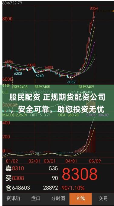 股民配资 正规期货配资公司，安全可靠，助您投资无忧